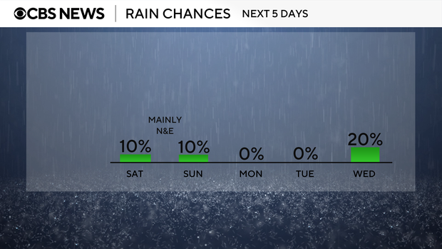 precip-chances.png