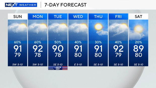 next-wx-7-day.png 