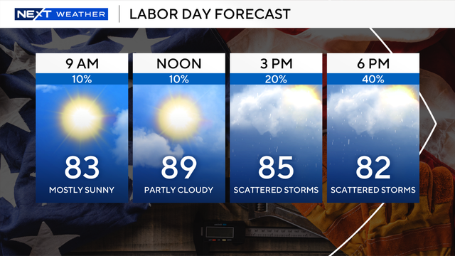 labor-day-weekend-forecast-2025.png 