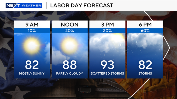 labor-day-weekend-forecast-2025.png