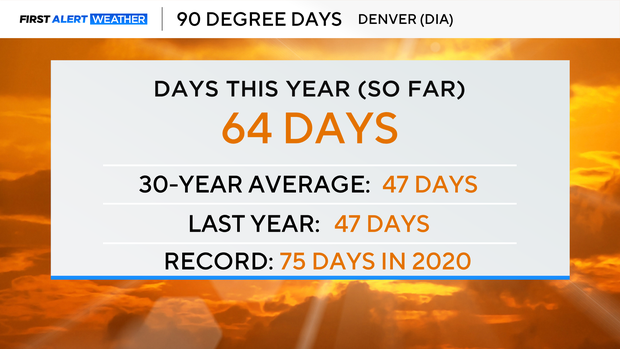 90-degree-count.png