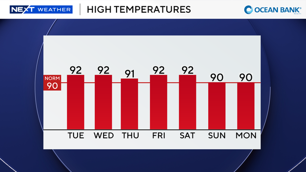auto-highs-next-7-days.png