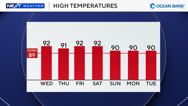 auto-highs-next-7-days.png
