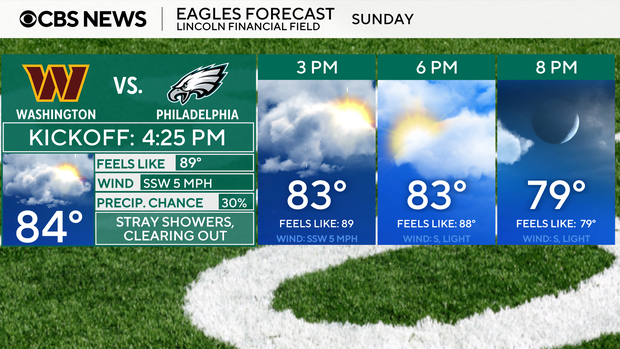 z-eagles-forecast-panels-sponsor.png