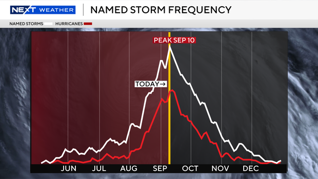 named-storm-frequency.png