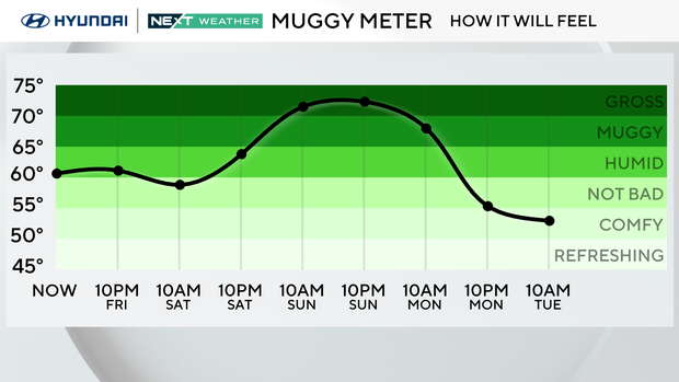 NEXT big weather changes