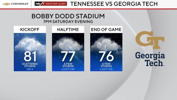 Atlanta weekend weather brings heavy rain, strong winds and flood risk