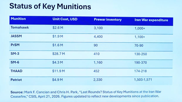 status-of-key-munitions-center-for-strategic-and-international-studies.jpg