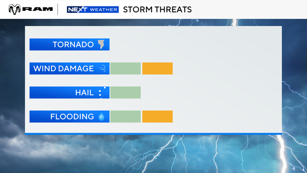 severe-threat-scale.png 