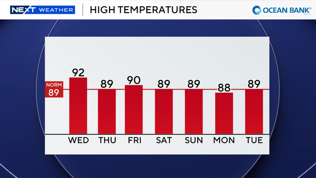 auto-highs-next-7-days.png