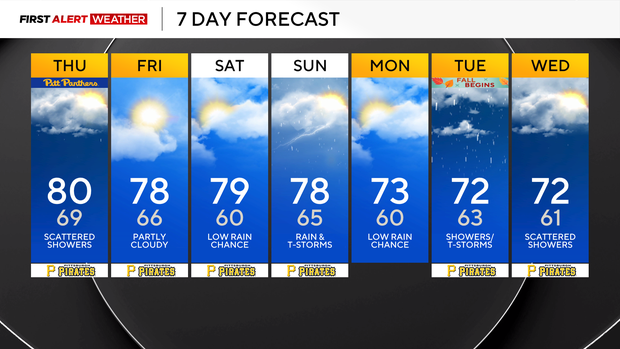 kdka-weather-9-17-26-7-day.png
