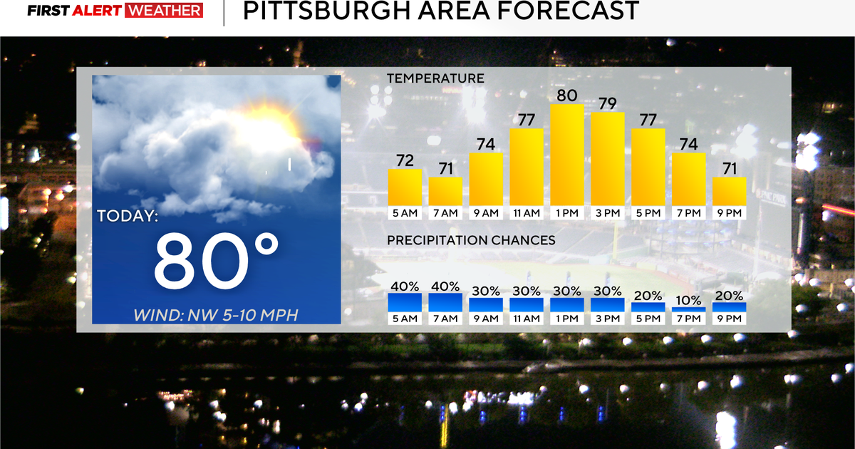 Fall-like weather returns to the Pittsburgh-area forecast tomorrow - CBS Pittsburgh