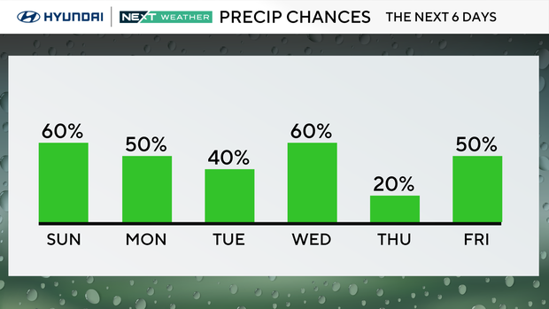 z-rain-chance-next-6-days.png 
