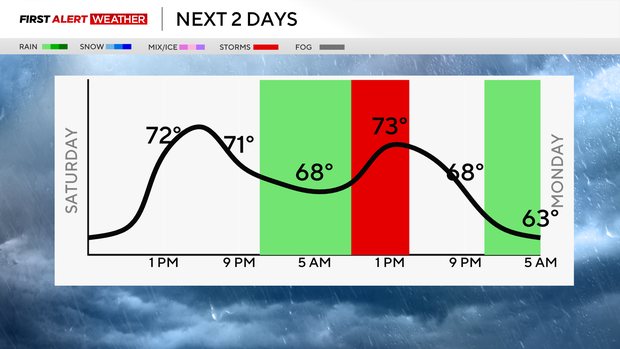 next-2-days-rain.png
