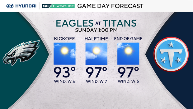 z-eagles-nfl-game-day-forecast.png