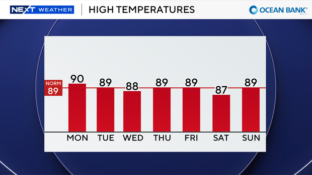 auto-highs-next-7-days.png