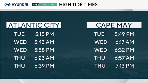 high-tide-times.png 