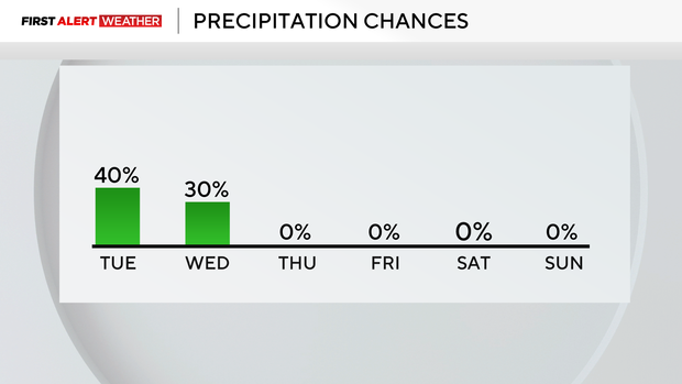 kdka-weather-9-22-precipitation.png