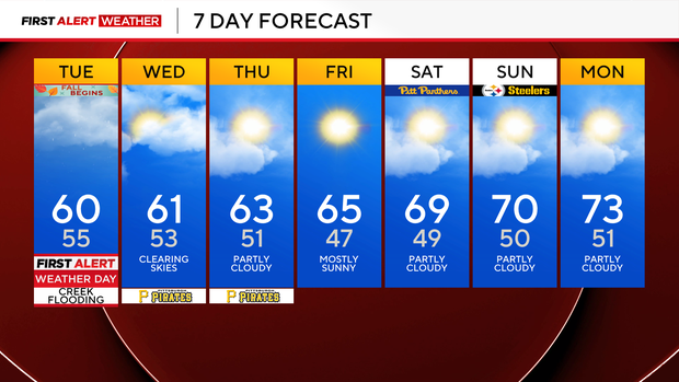 kdka-weather-9-22-7-day.png
