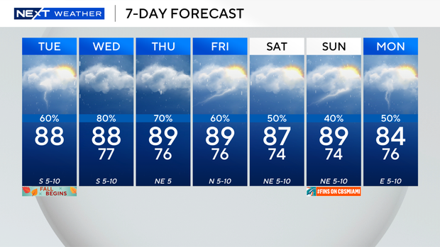next-wx-7-day.png
