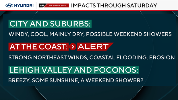 NEXT big weather changes