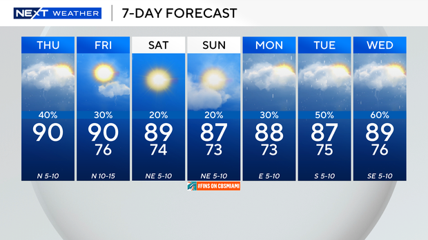 next-wx-7-day.png