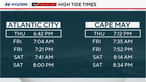 Rain moves out for most of Philadelphia region, tracking nor'easter.