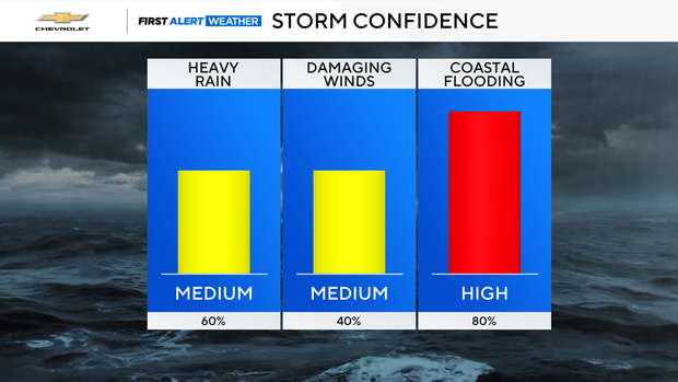 storm-confidence-3-bars.png
