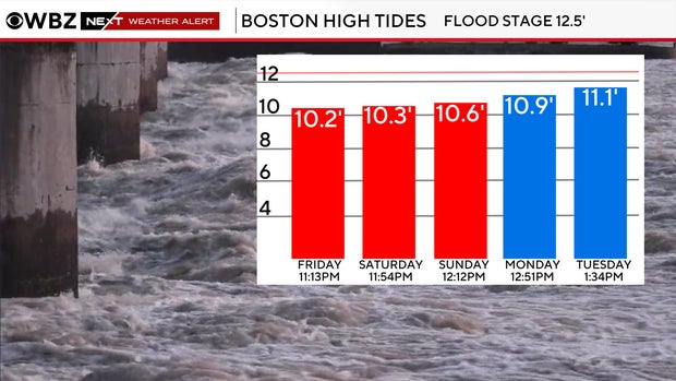 wbz-boston-high-tides.jpg 