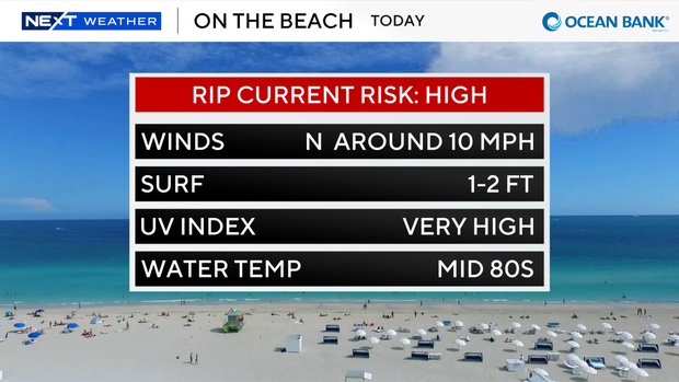 beach-forecast-auto-csv-1.png