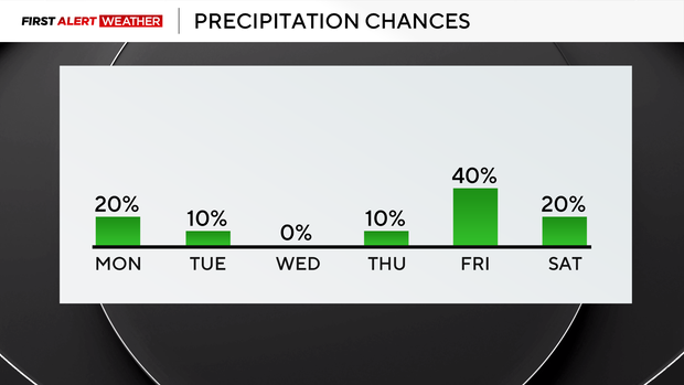 precip-chances.png