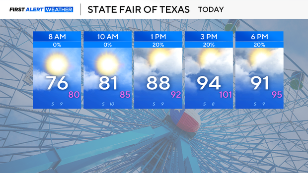 state-fair-today-5-panel-daypart.png