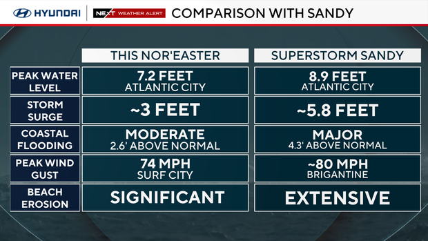 z-sandy-compare-1.png