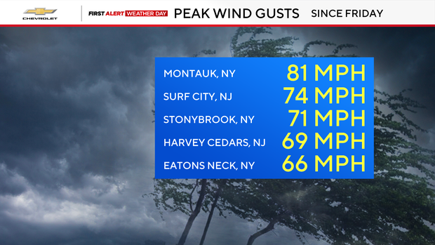 peak-wind-gusts.png