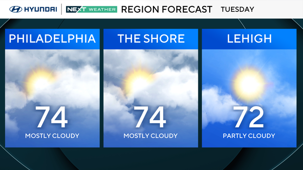 z-region-forecast-tomorrow.png 