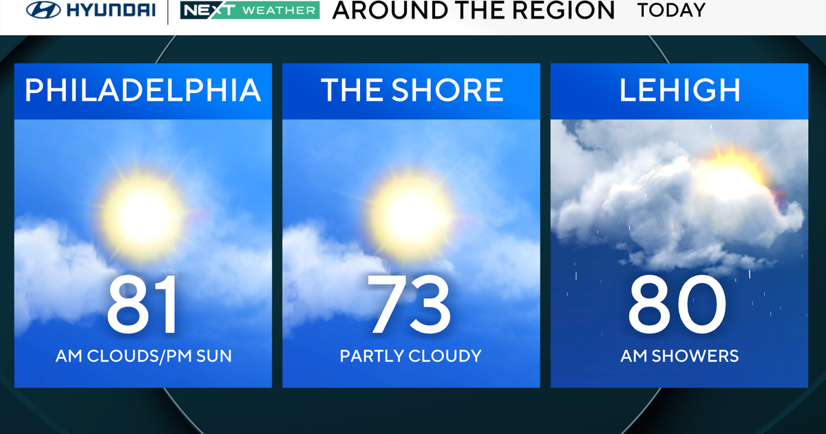 Philadelphia rolls into October with summer-like temperatures. Here's ...