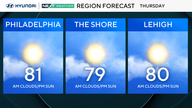 z-region-forecast-tomorrow.png