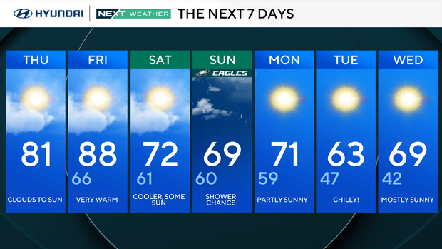 7-day-forecast-100126 