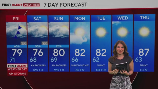 More showers ahead as heavy rain shifts east of DFW