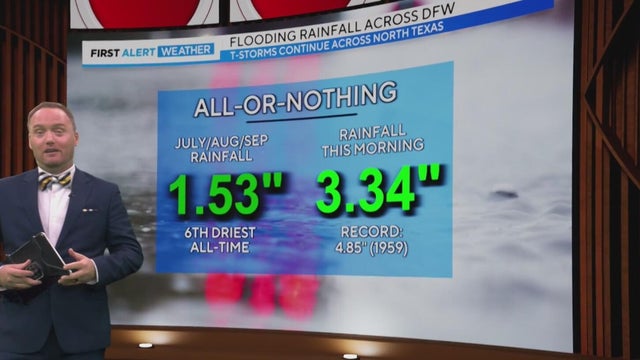 Rain totals mount as storms continue to roll through North Texas