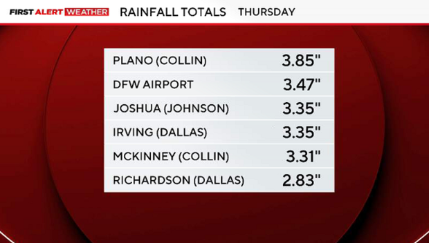 top-rainfall-2-100226.png