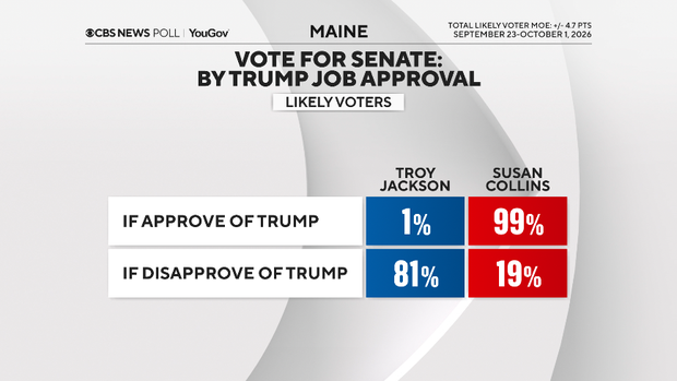 sen-vote-by-trump-job.png