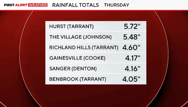 top-rainfall-100226.png