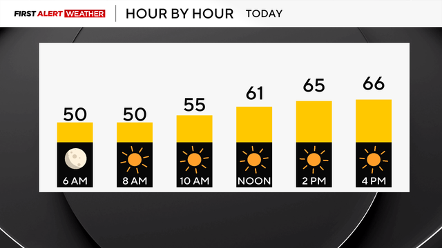 hourly-today.png 
