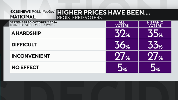 prices-all-hisp.png