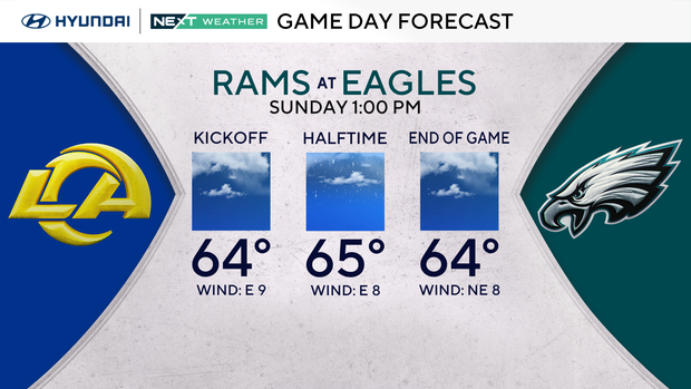 z-eagles-nfl-game-day-forecast.png