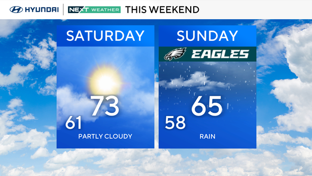 z-weekend-forecast-bug-safe.png