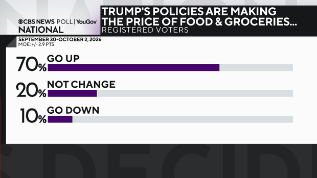 trump-pol-on-prices.png