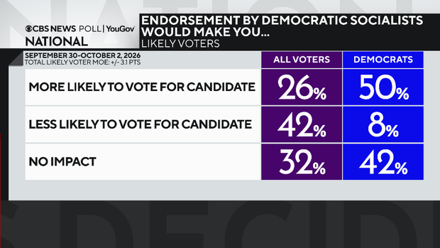 dem-socialist-all-dems.png