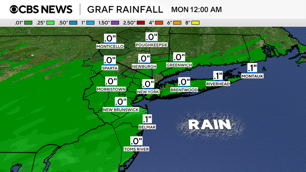 fa-futurecast-rainfall-graf.png
